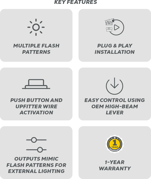 Key features of a lighting system including multiple flash patterns, plug and play installation, push button and upfitter wire activation, easy control with OEM high-beam lever, outputs mimic flash patterns for external lighting, and a one-year warranty.